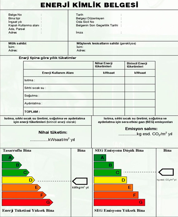 Enerji Kimlik Belgesi
